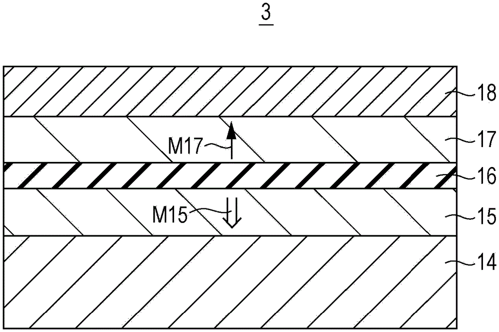 Storage Elements and Storage Devices