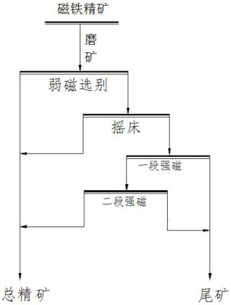 Quality-improving and silicon-reducing recleaning process for low-grade iron ore concentrate