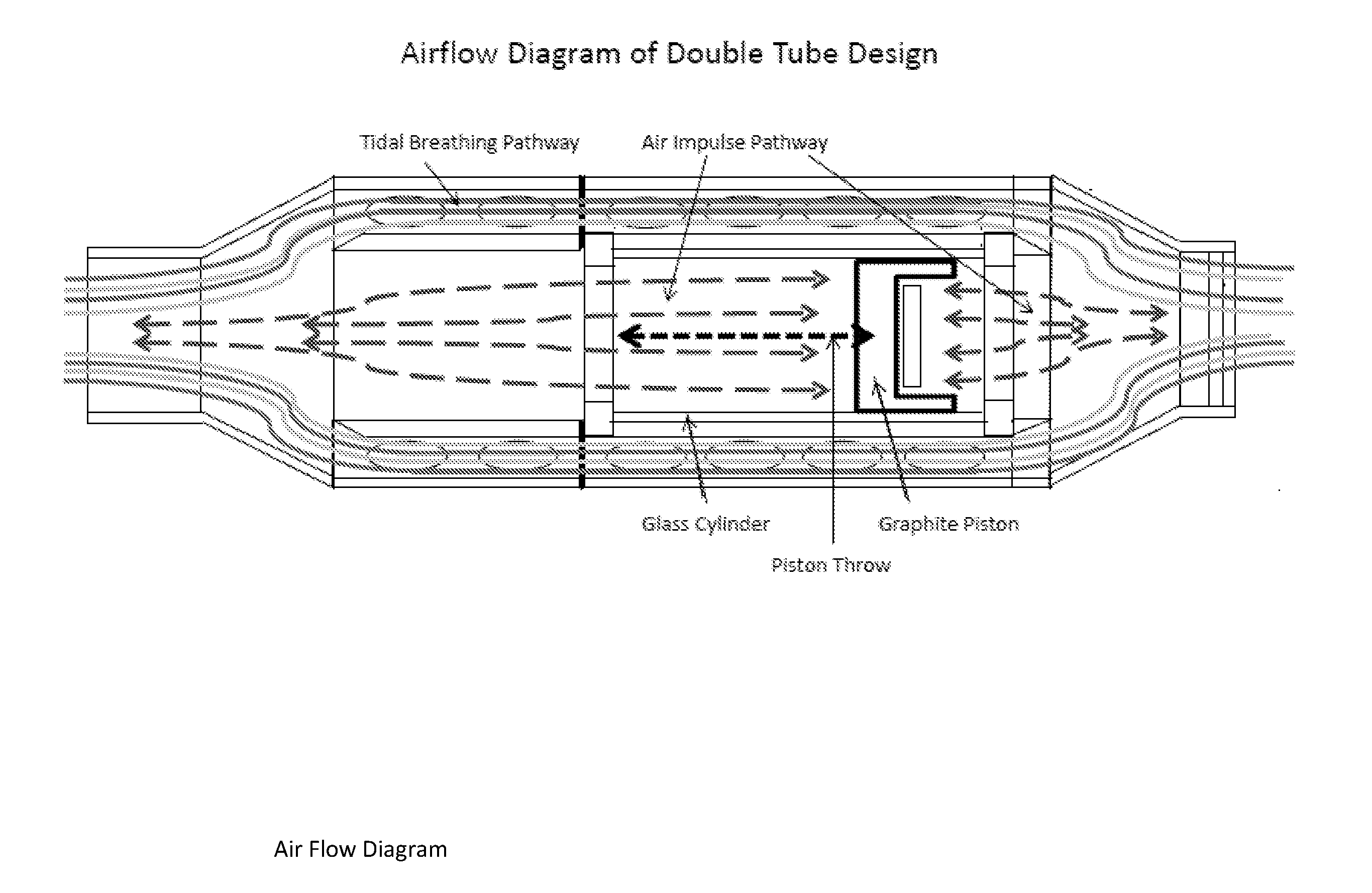 Handheld Portable Impulse Oscillometer