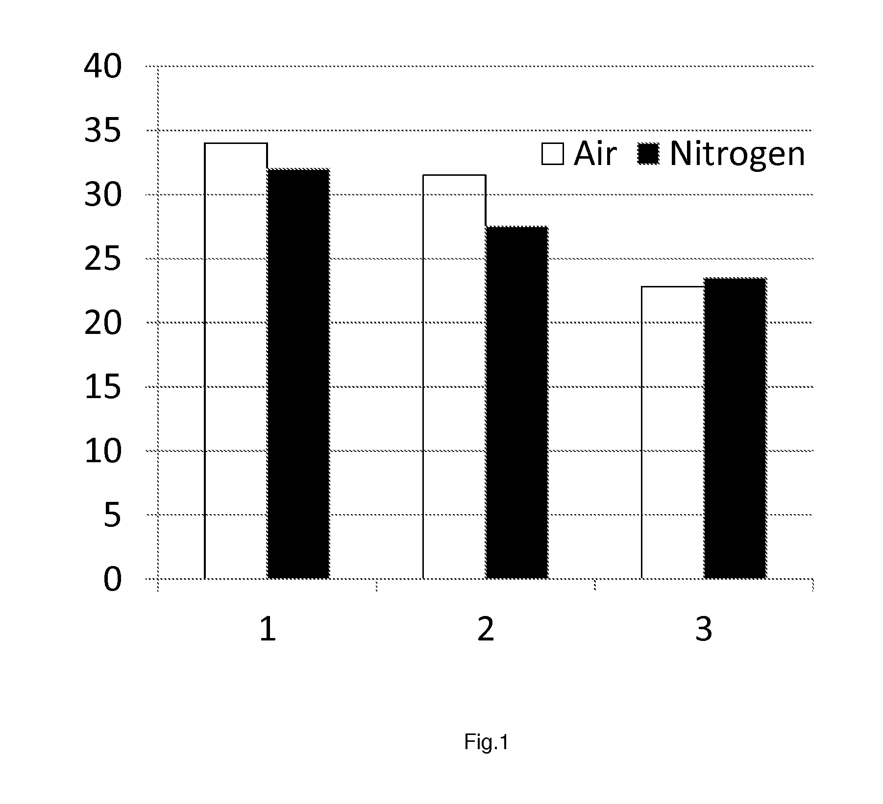 Process for enzymatic hydrolysis of lignocellulosic material and fermentation of sugars