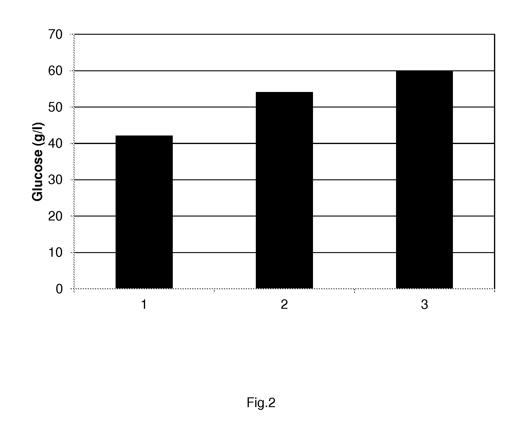 Process for enzymatic hydrolysis of lignocellulosic material and fermentation of sugars