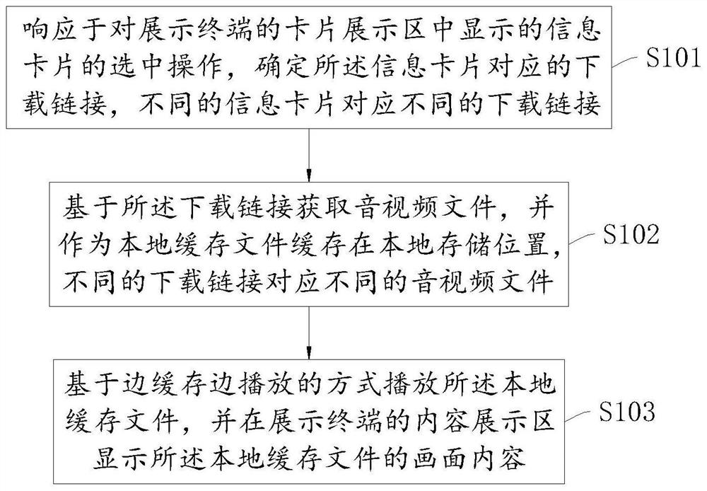 Information card display method, device and equipment and storage medium