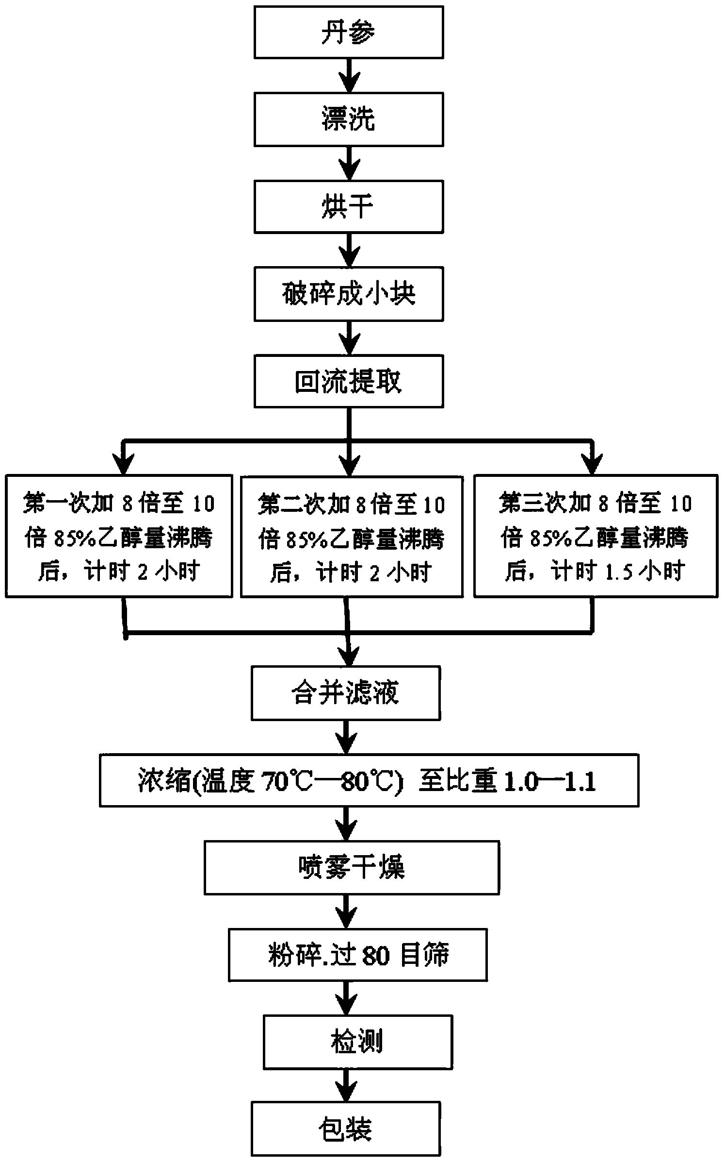 Pharmaceutical composition for removing chloasma