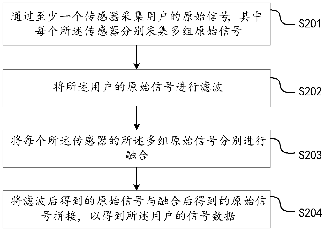 Discrimination signal identification method and device for cerebral apoplexy