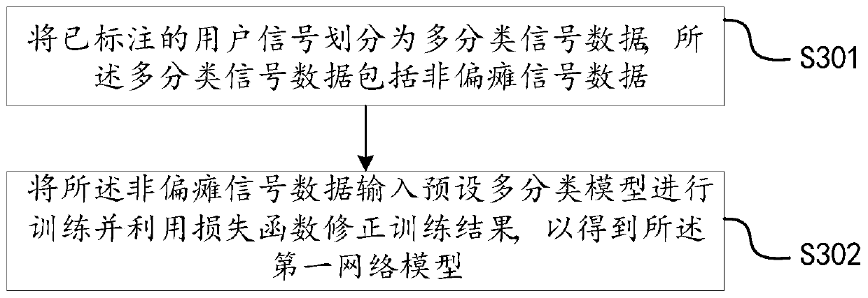 Discrimination signal identification method and device for cerebral apoplexy