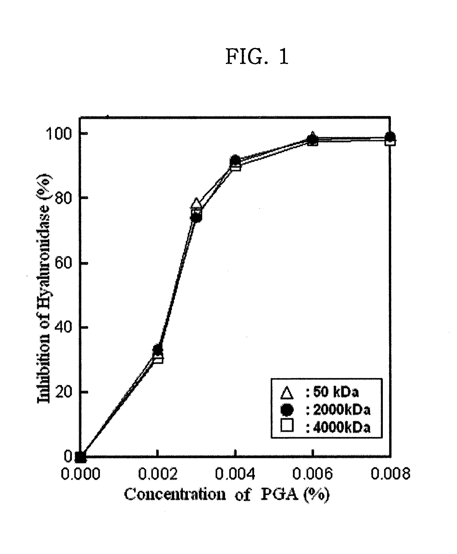 Hyaluronidase Inhibitor Containing Poly-Gamma-Glutamic Acid as an Effective Component