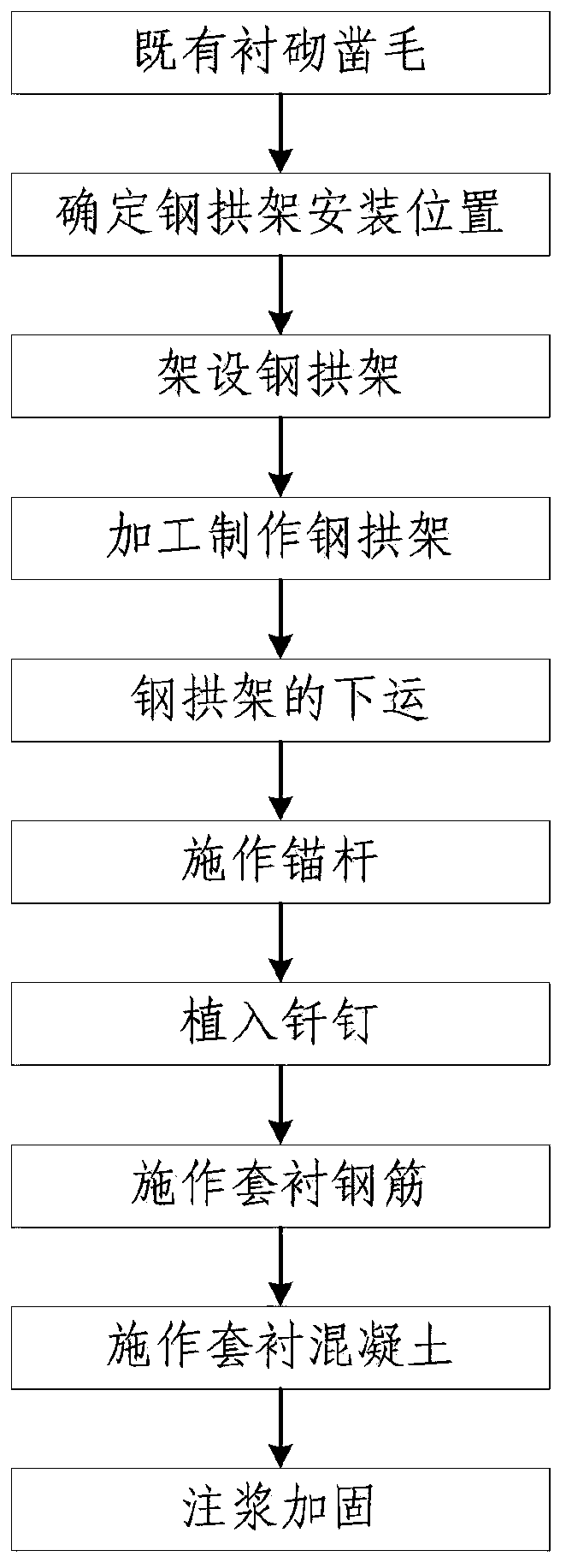 A kind of tunnel lining structure and construction method of existing railway line