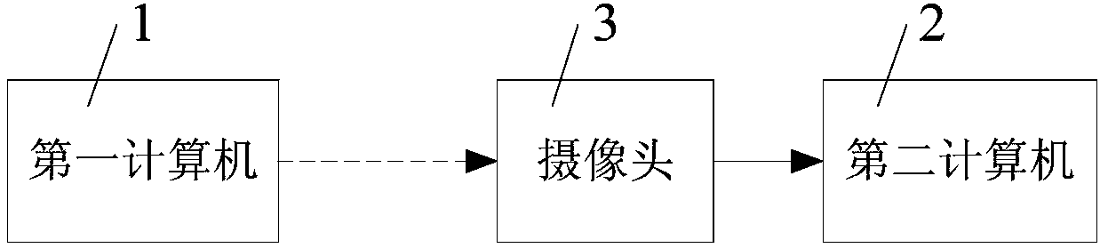 A non-contact data transmission method based on computer vision