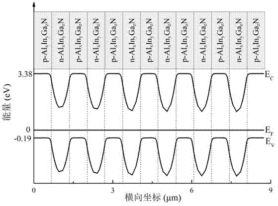 Gallium-nitride-base heterostructure field effect transistor with transverse p-n junction composite buffering layer structure