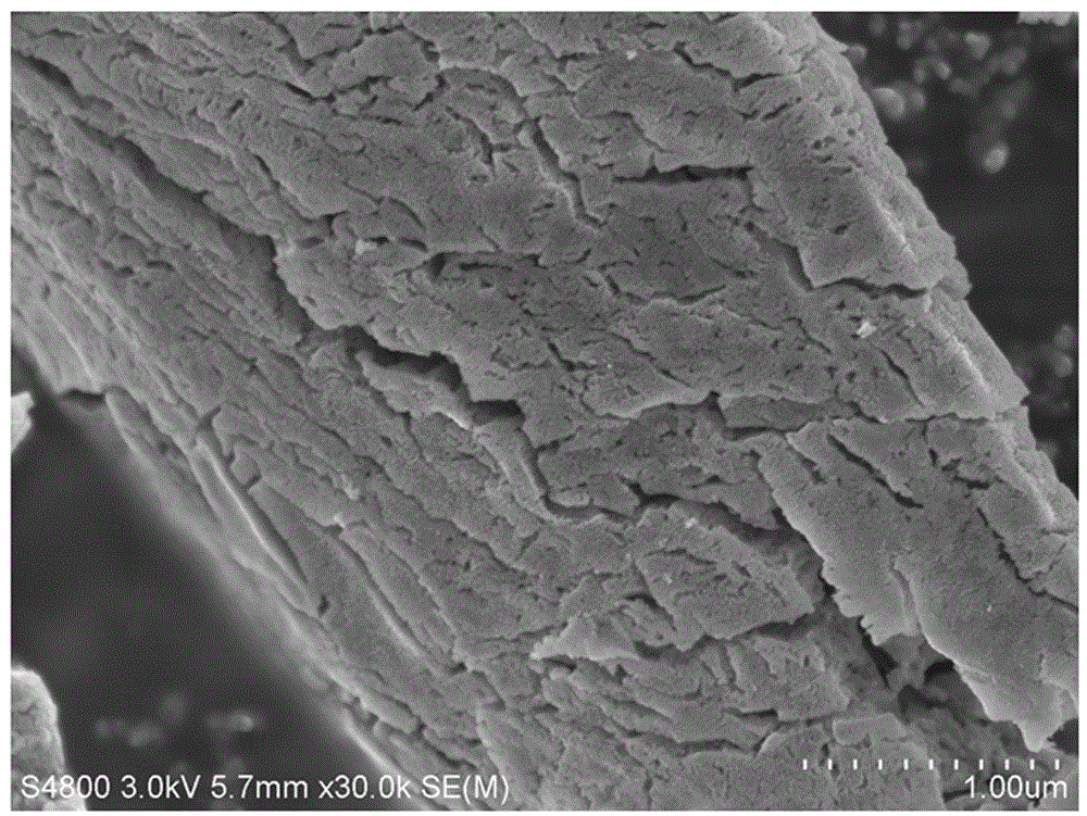 Preparation method of manganese sesquioxide hierarchical-structure material