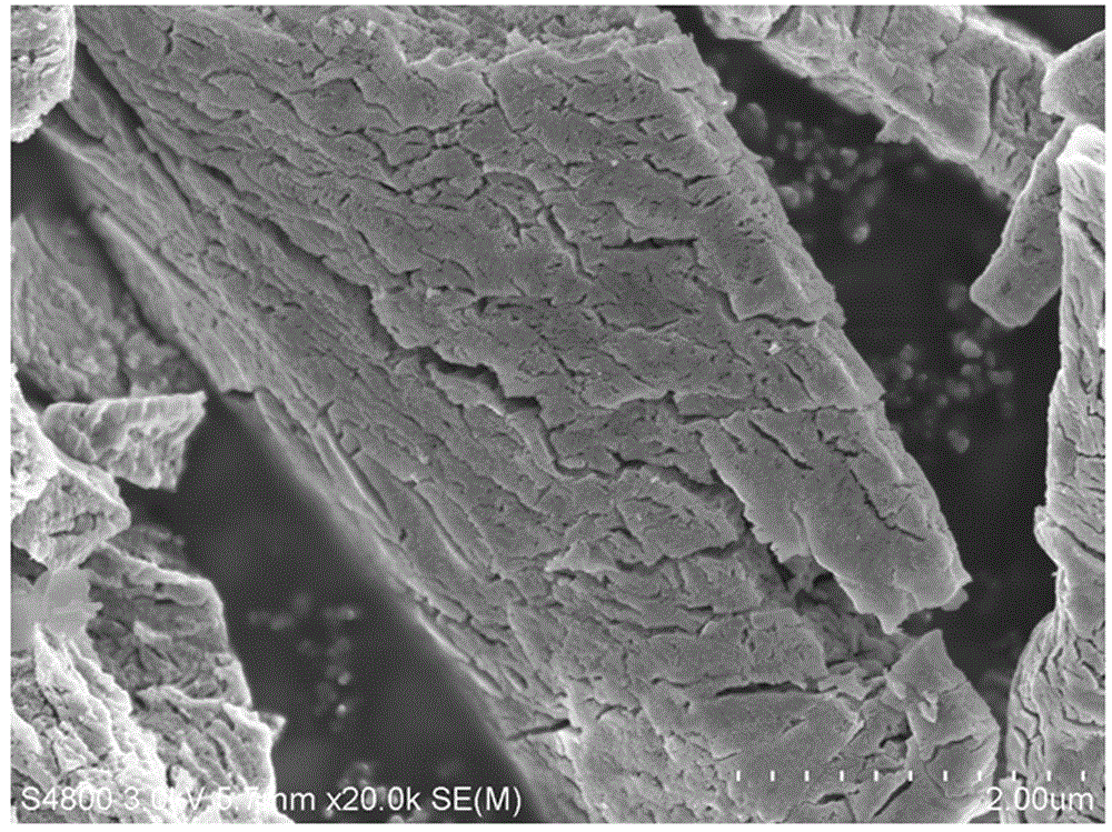 Preparation method of manganese sesquioxide hierarchical-structure material