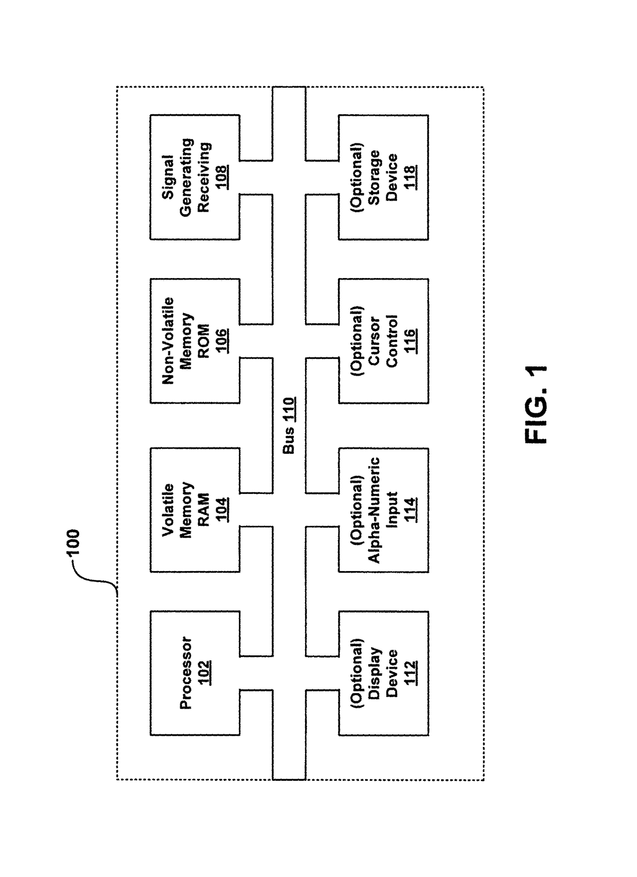 Integrated asset management