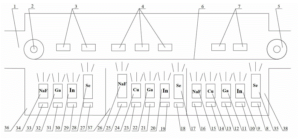 Method for manufacturing sodium-doped absorbing layer on reel-to-reel flexible polyimide (PI) substrate