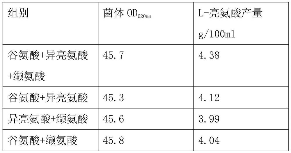 A method for fermenting and extracting and purifying L-leucine