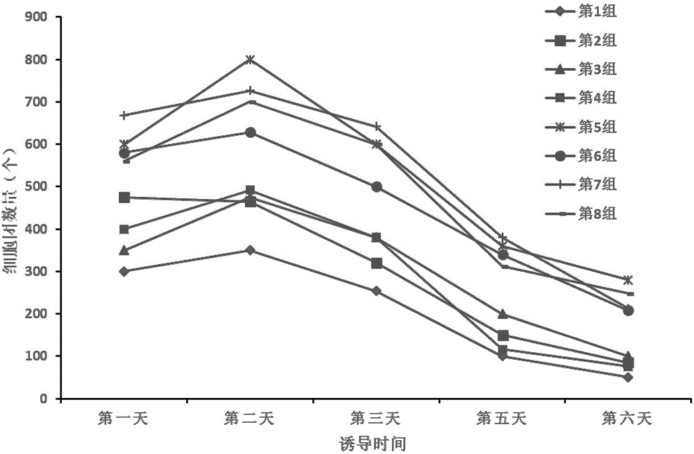 Serum-free medium for inducing differentiation of umbilical cord mesenchymal stem cells into insulin secretory-like cells and preparation method and application thereof