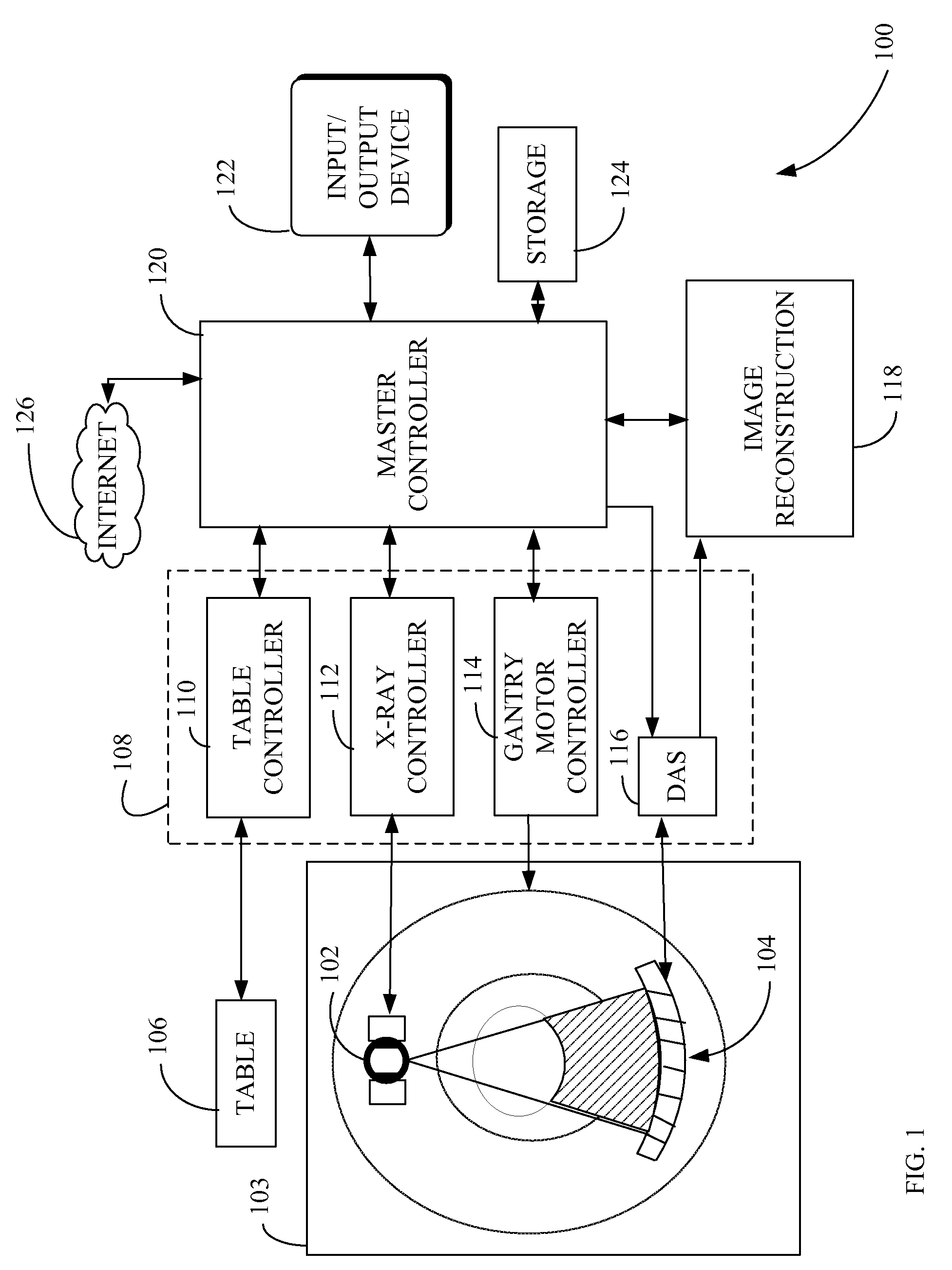 Respiratory motion extraction from tomographic projection and image data