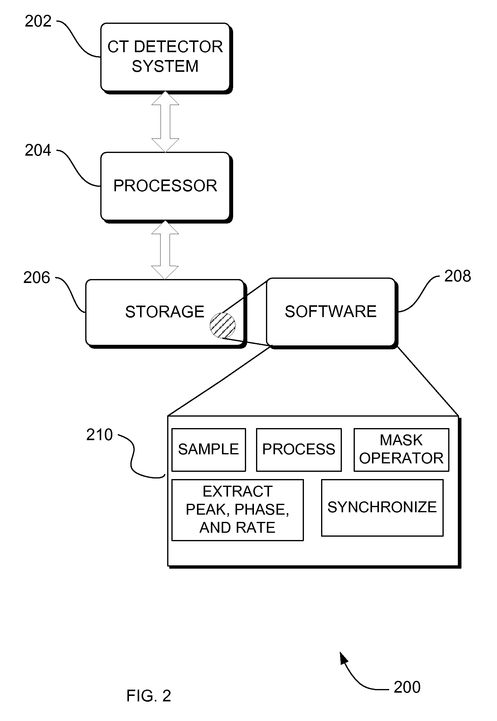 Respiratory motion extraction from tomographic projection and image data