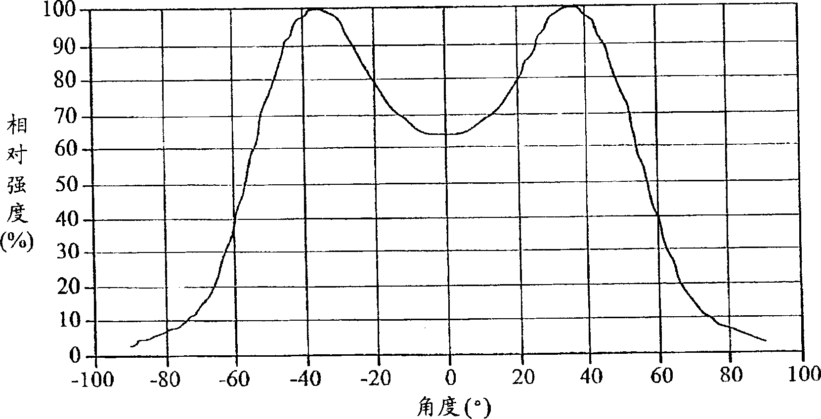 Backlight unit and liquid crystal display