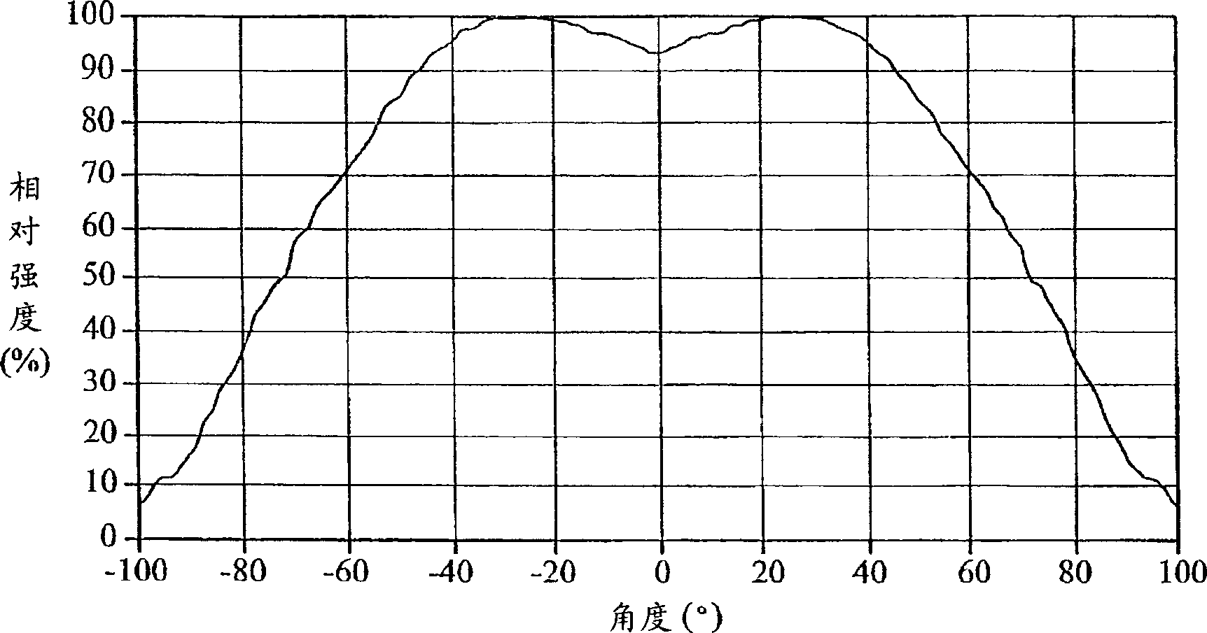 Backlight unit and liquid crystal display