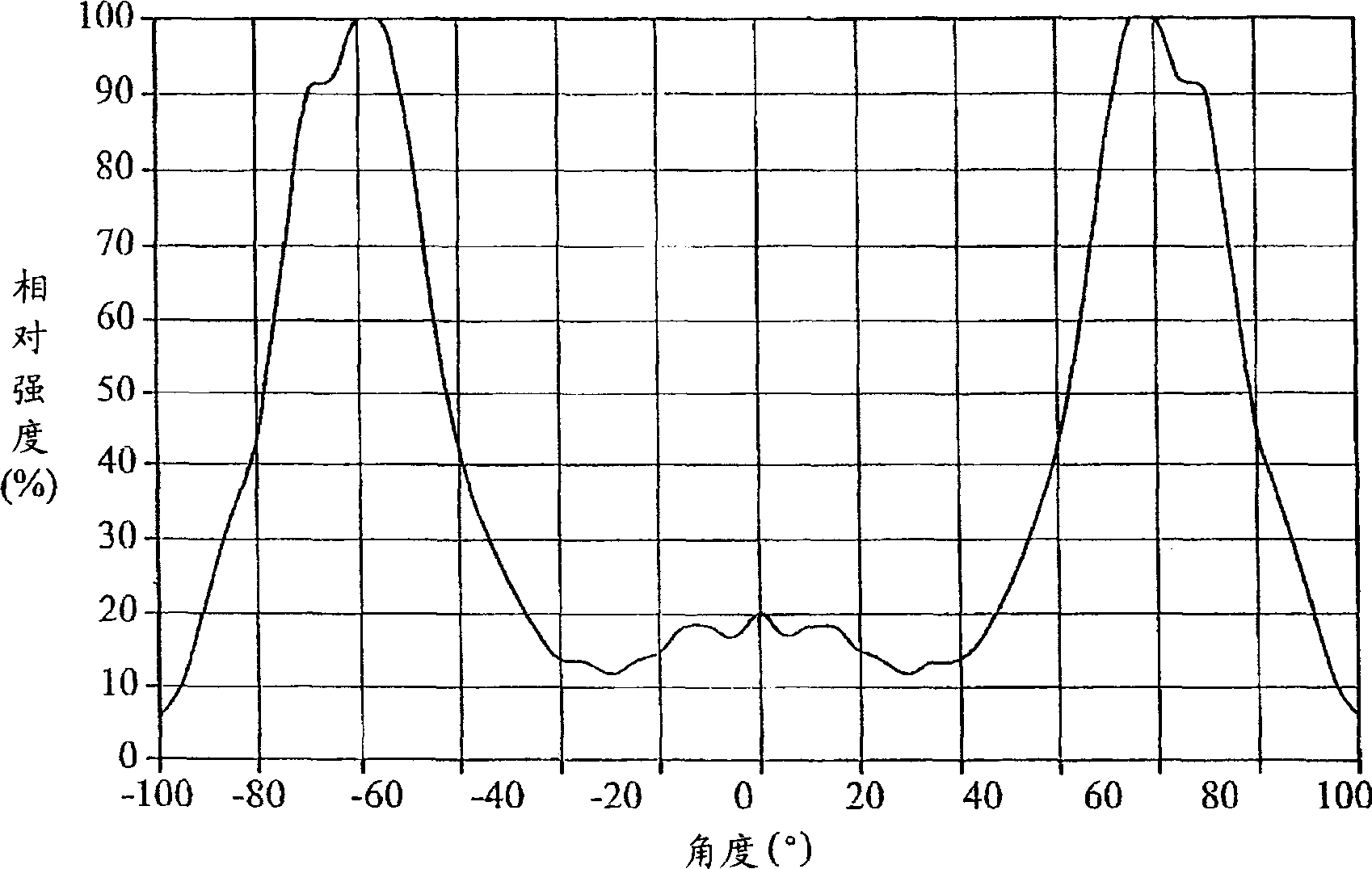 Backlight unit and liquid crystal display