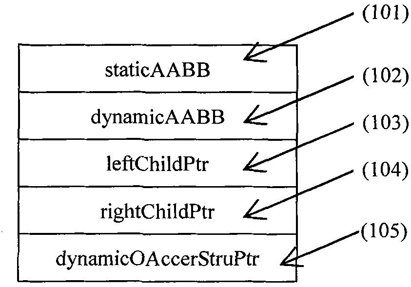 Spatial acceleration structure for virtual three-dimensional scene of animated film and creation and update method thereof