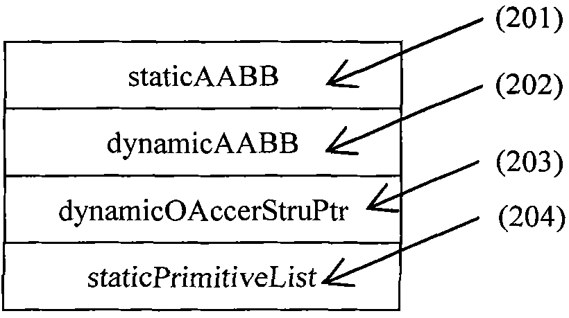 Spatial acceleration structure for virtual three-dimensional scene of animated film and creation and update method thereof