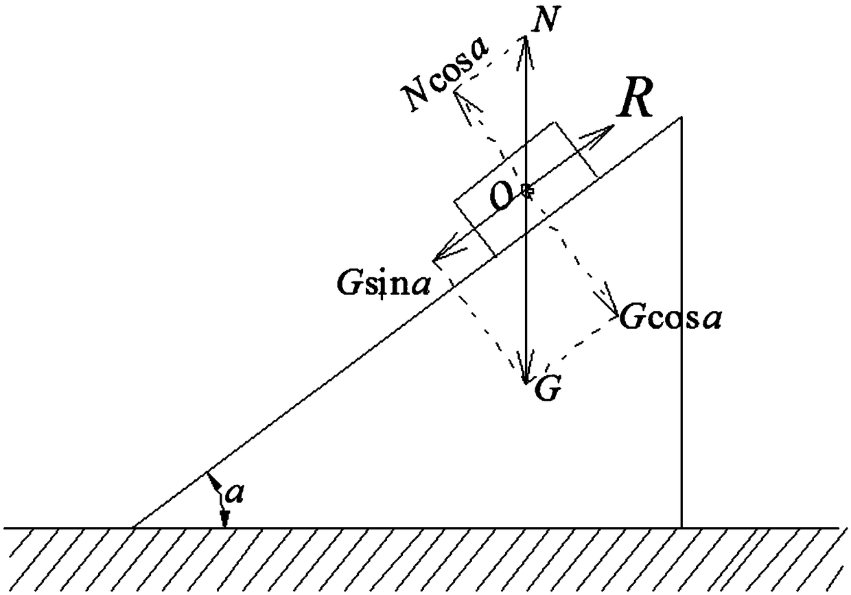 Action science method for balance and unbalance phenomenon