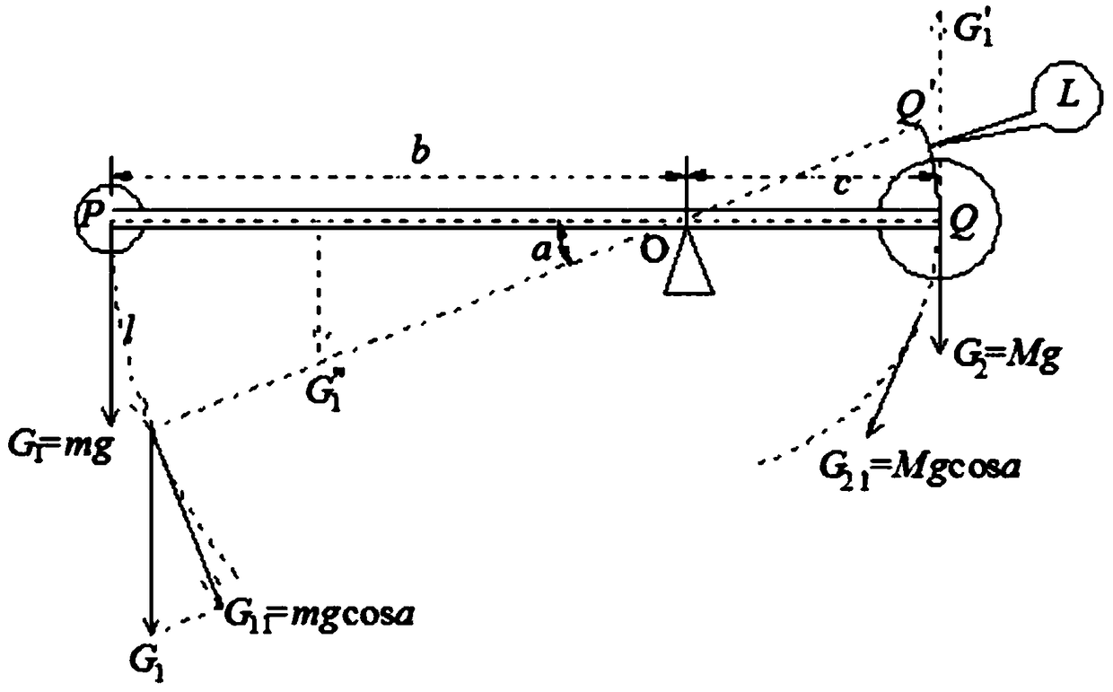 Action science method for balance and unbalance phenomenon