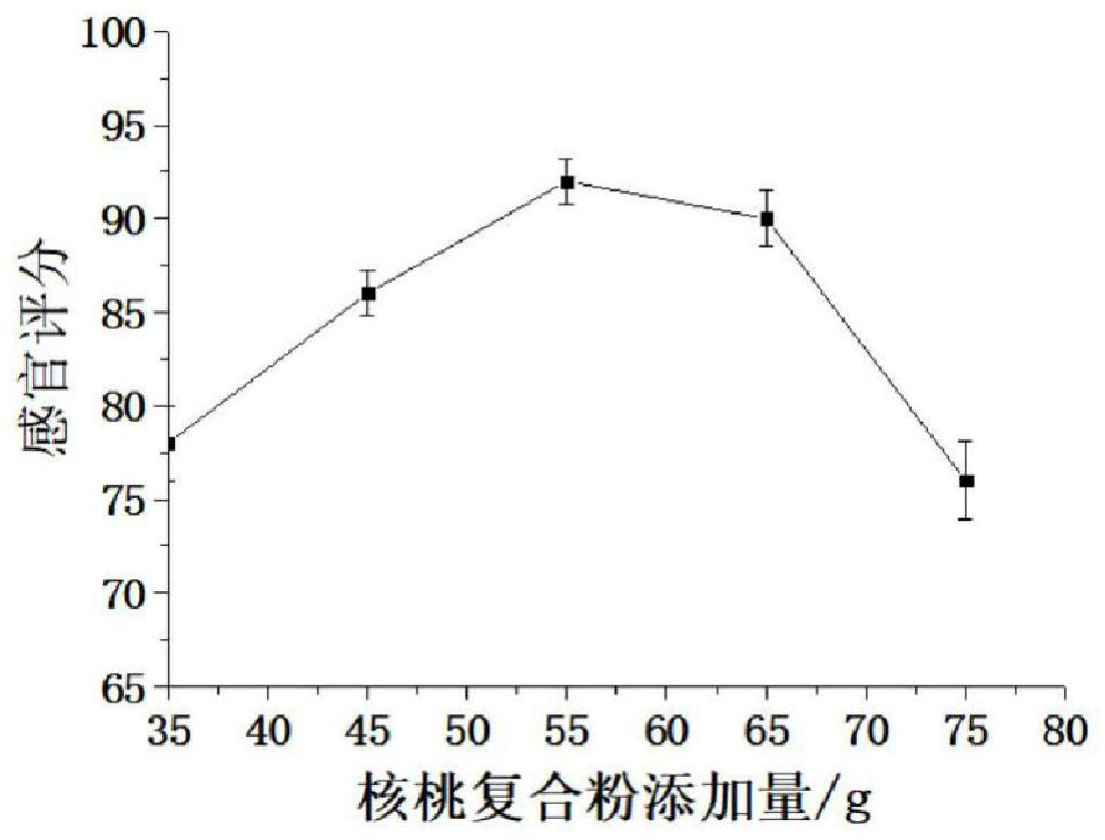 Preparation method of walnut nutritional meal replacement powder and product thereof