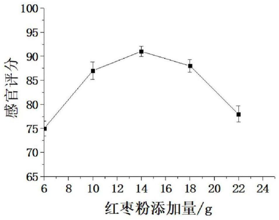 Preparation method of walnut nutritional meal replacement powder and product thereof