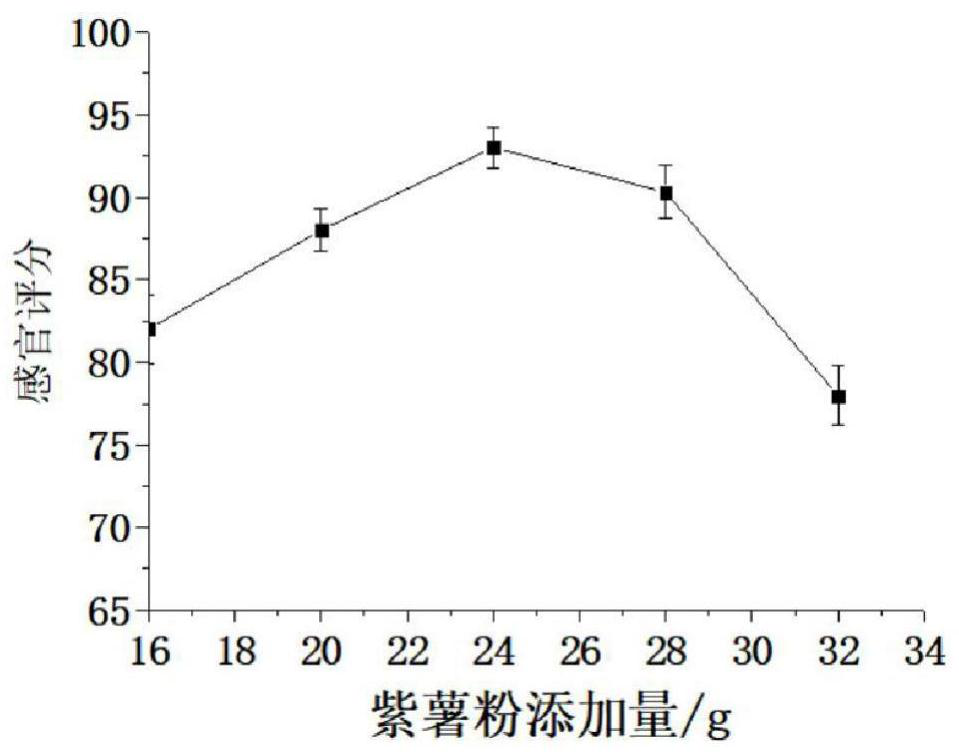 Preparation method of walnut nutritional meal replacement powder and product thereof