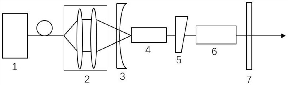 High-power dual-wavelength human eye safe wave band Raman laser