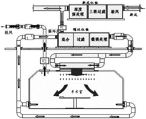 Fresh air volume and air quality management system for operation room, and adjustment method thereof