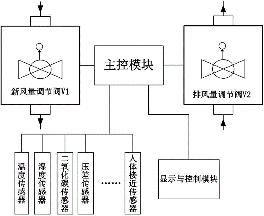 Fresh air volume and air quality management system for operation room, and adjustment method thereof