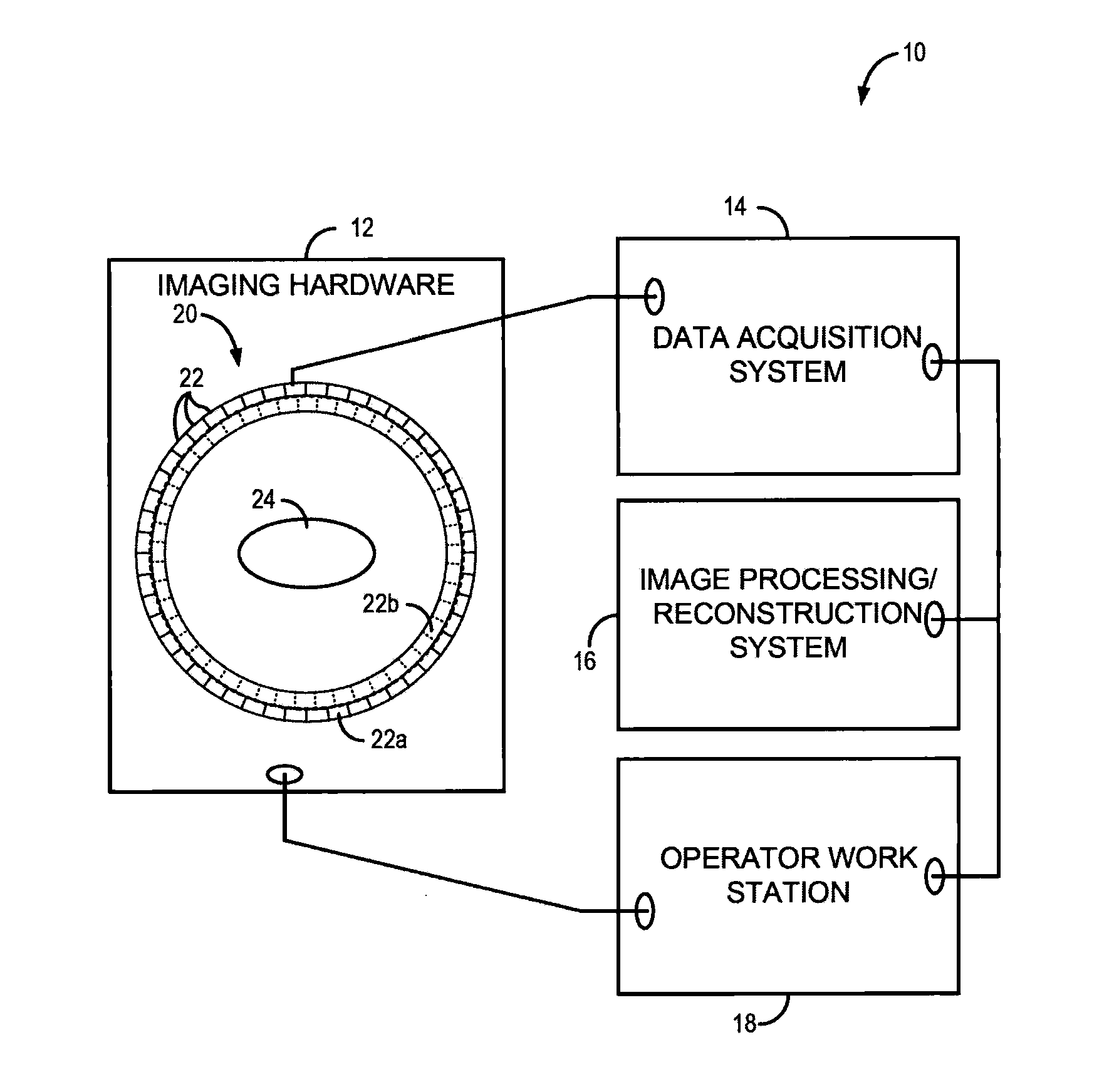 Multiplexable emission tomography