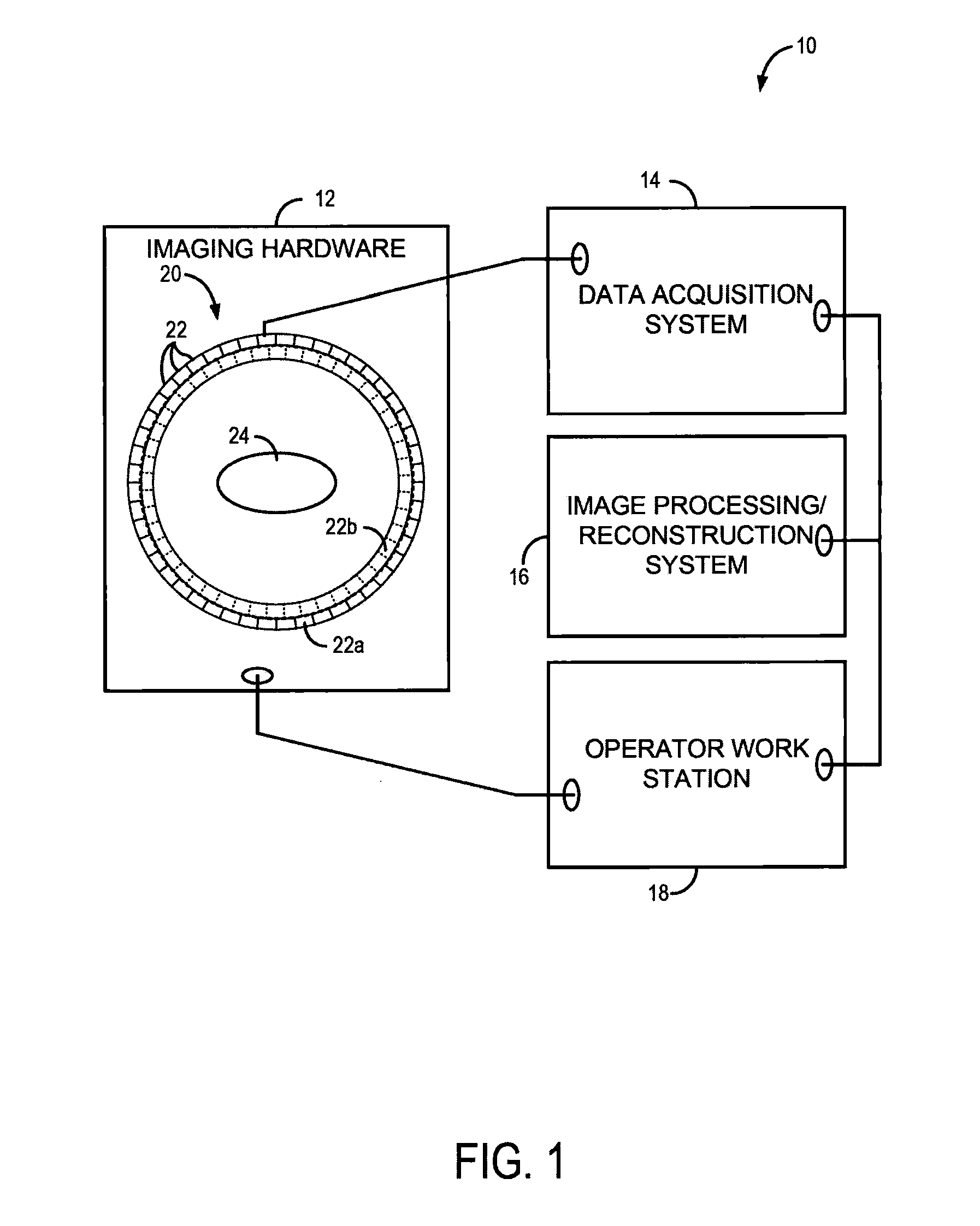 Multiplexable emission tomography