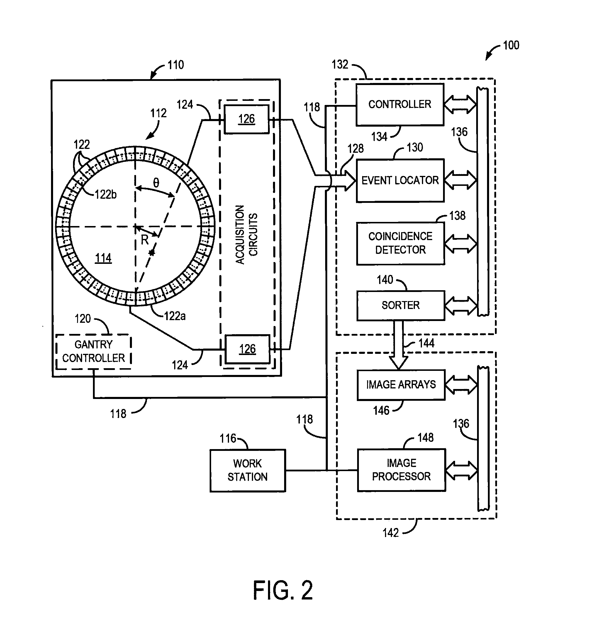 Multiplexable emission tomography