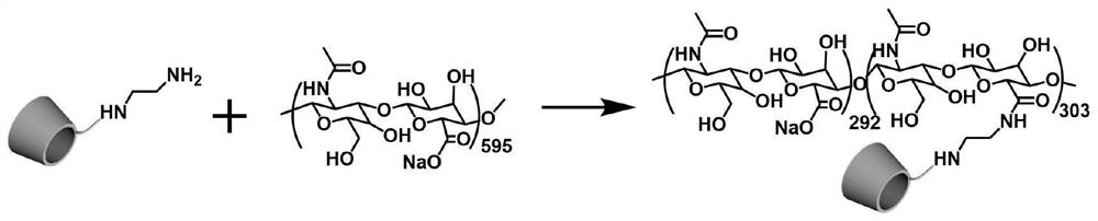 Preparation method and application of a dual-regulated supramolecular assembly that inhibits tumor invasion and spread