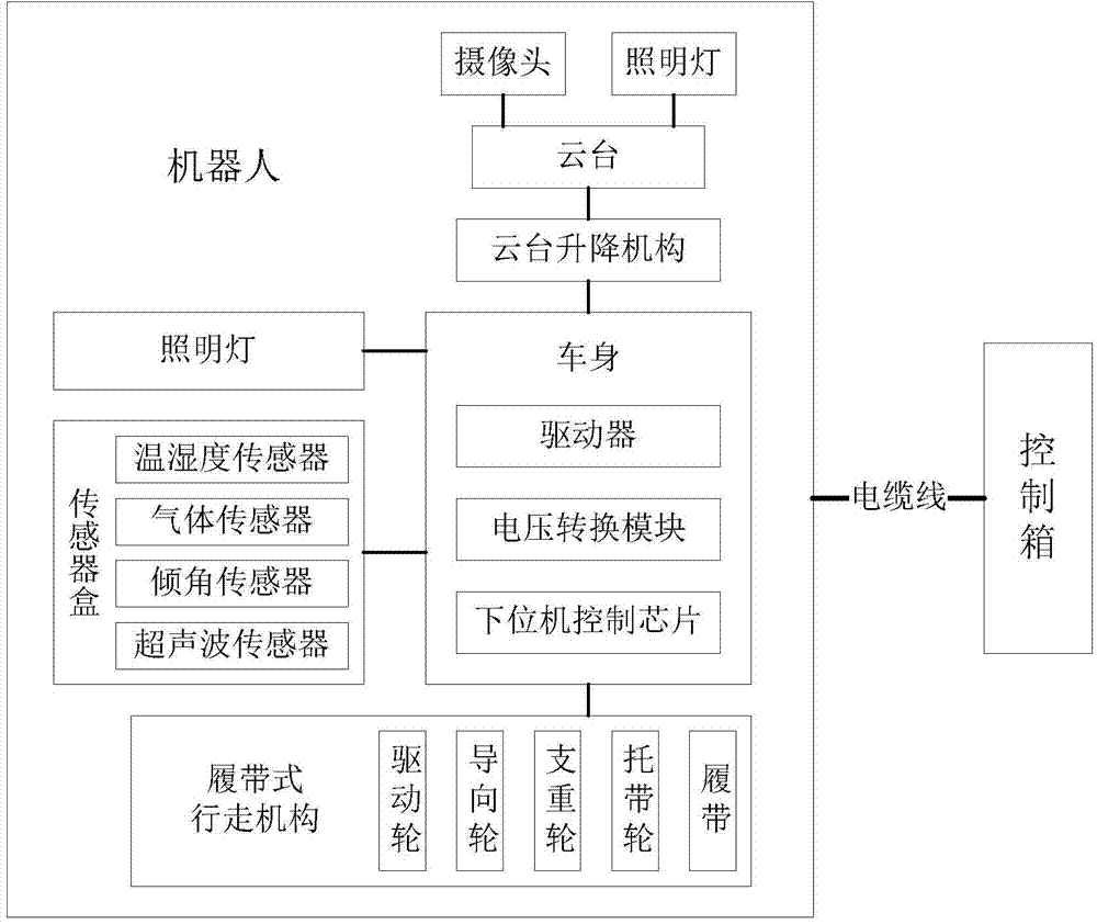 Pipeline ditch detecting robot and system thereof