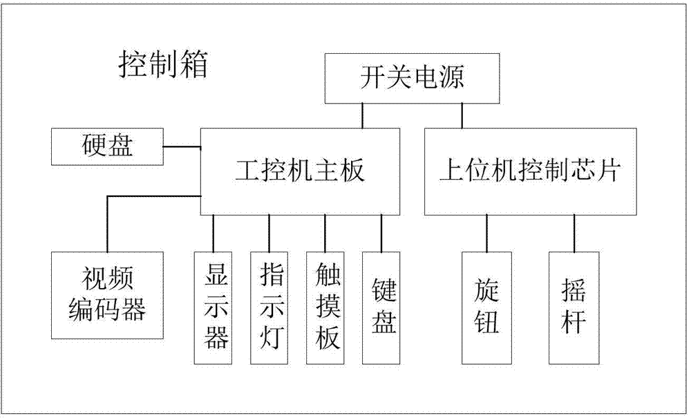 Pipeline ditch detecting robot and system thereof