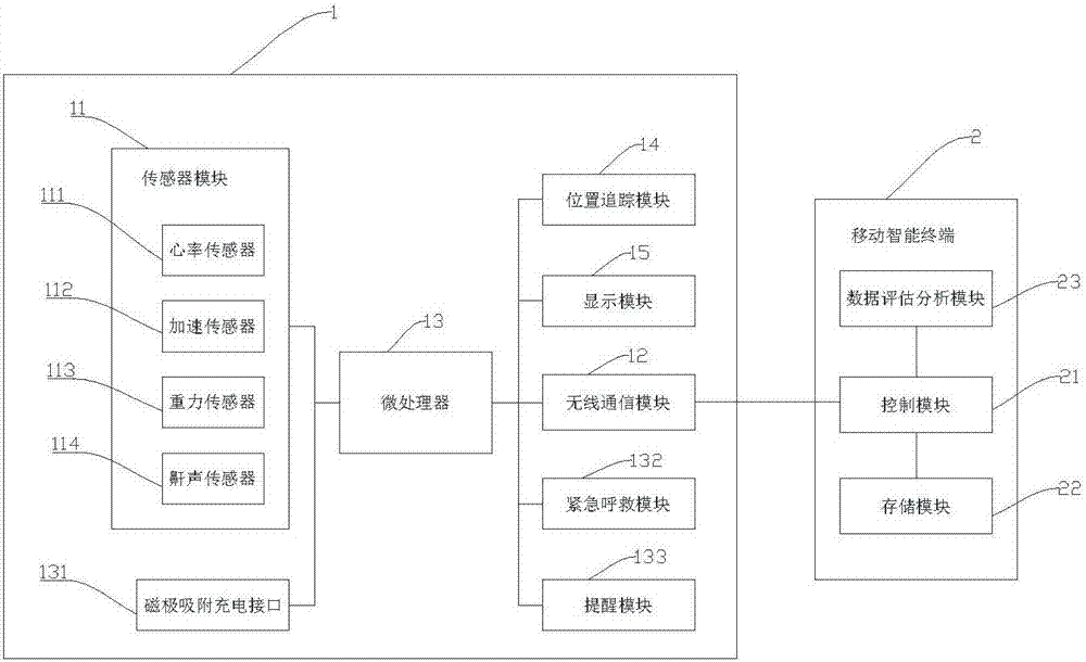 Intelligent care bracelet and intelligent care system