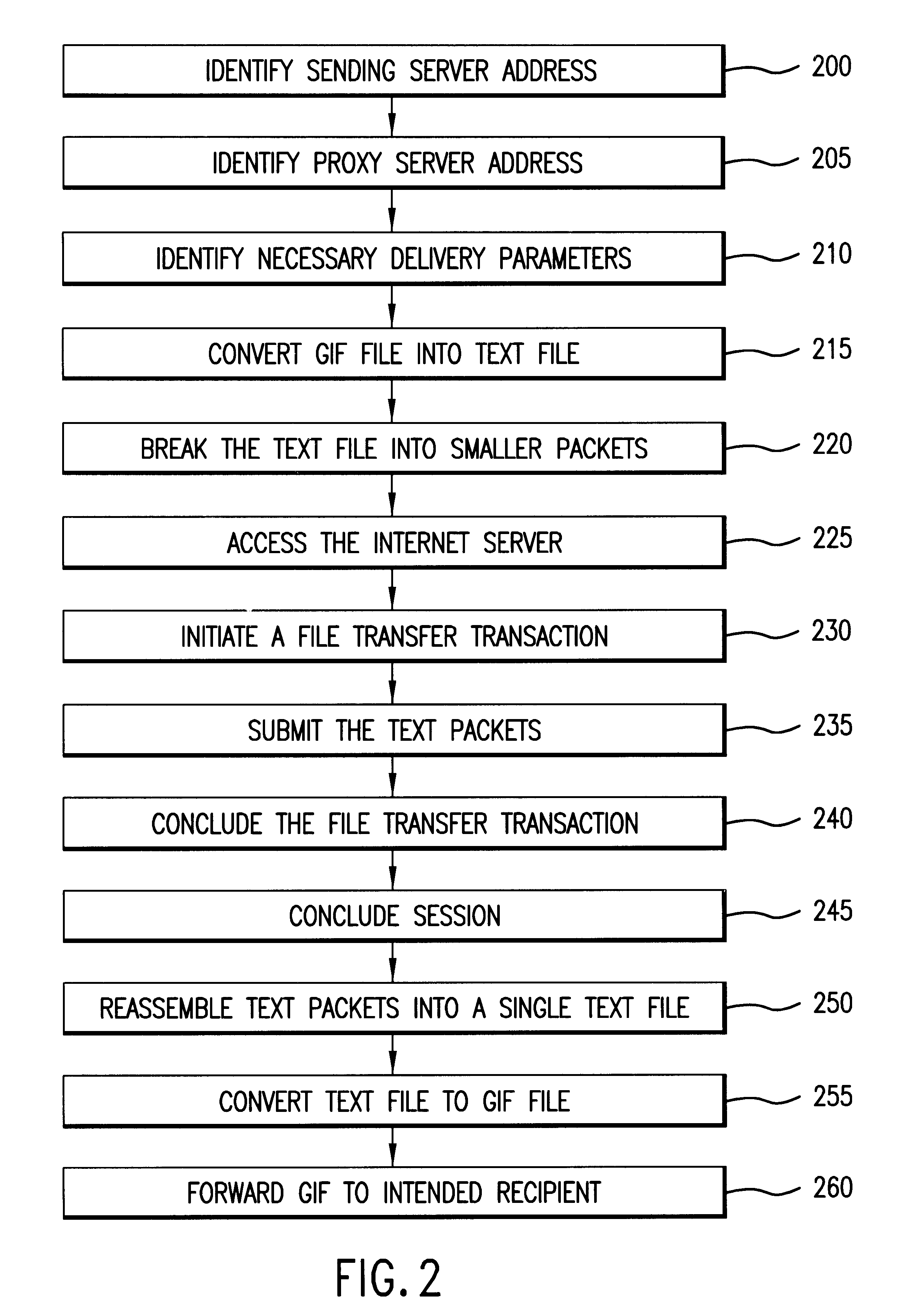 Method and system for binary data firewall delivery