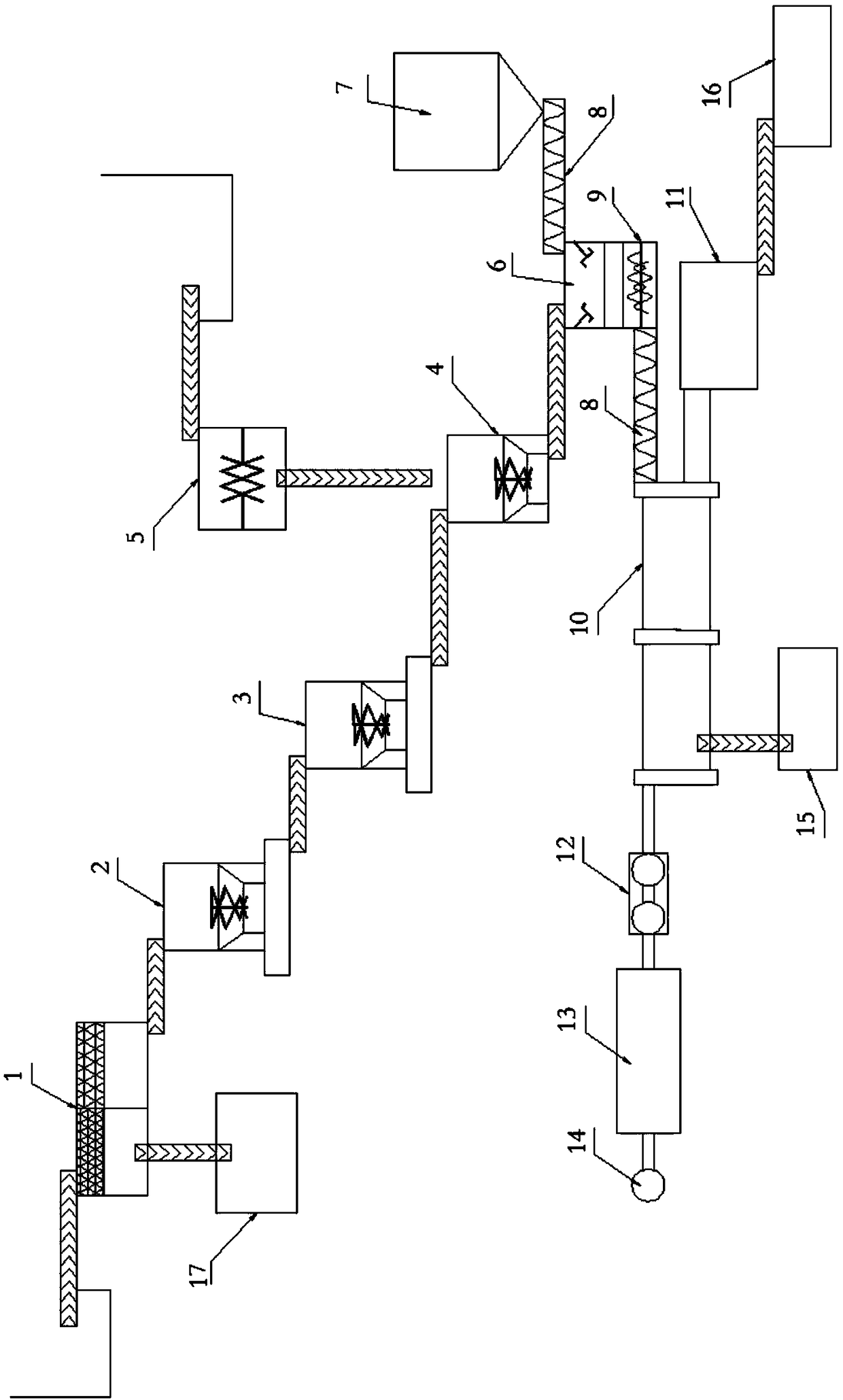 Domestic garbage undersize and sludge mixed carbonization treatment system