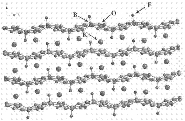 A potassium fluoborate compound, a potassium fluoborate non-linear optical crystal, a preparing method of the crystal and uses of the crystal