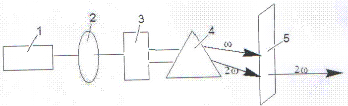 A potassium fluoborate compound, a potassium fluoborate non-linear optical crystal, a preparing method of the crystal and uses of the crystal