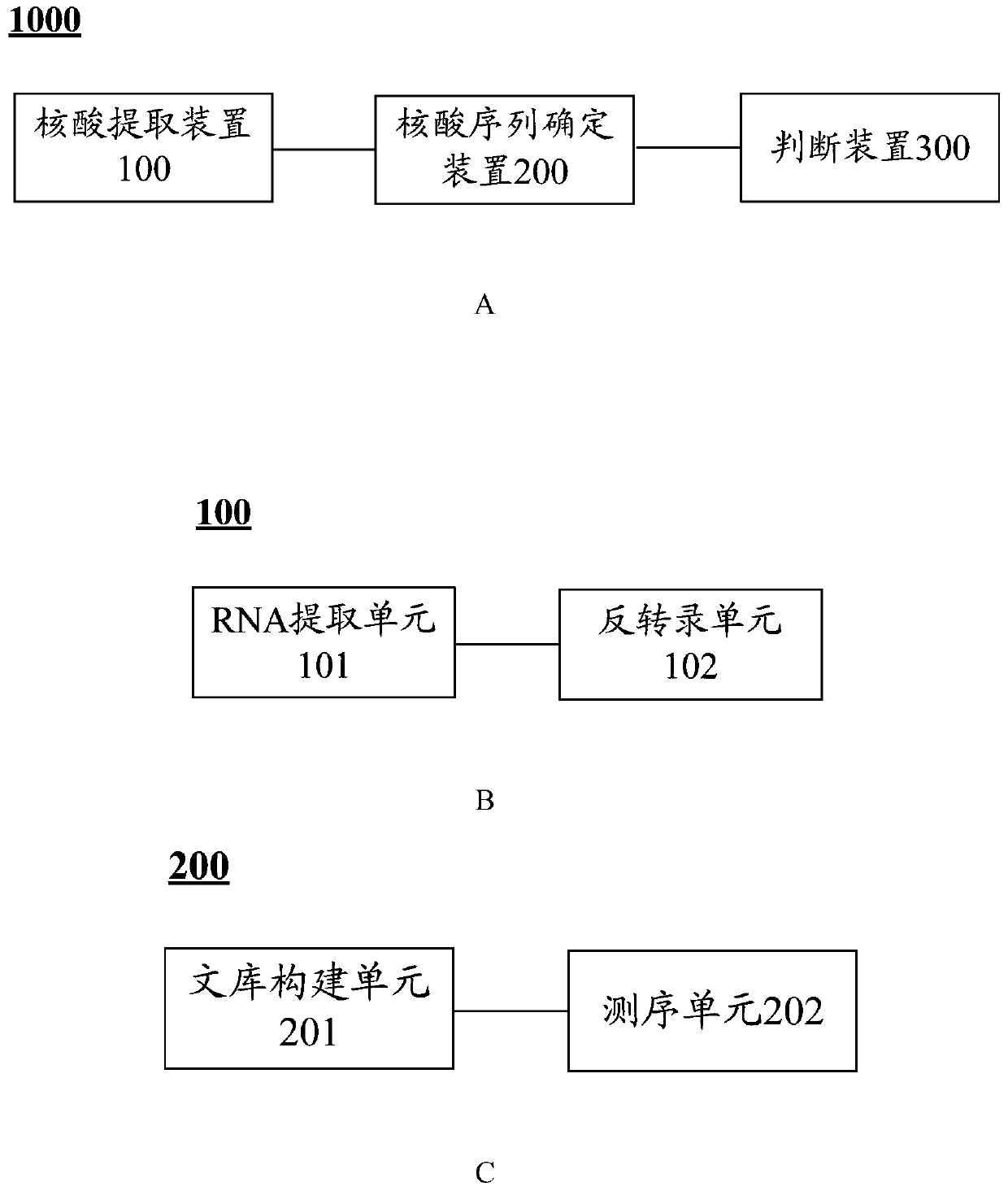 Isolated nucleic acids encoding popdc1 mutants and uses thereof