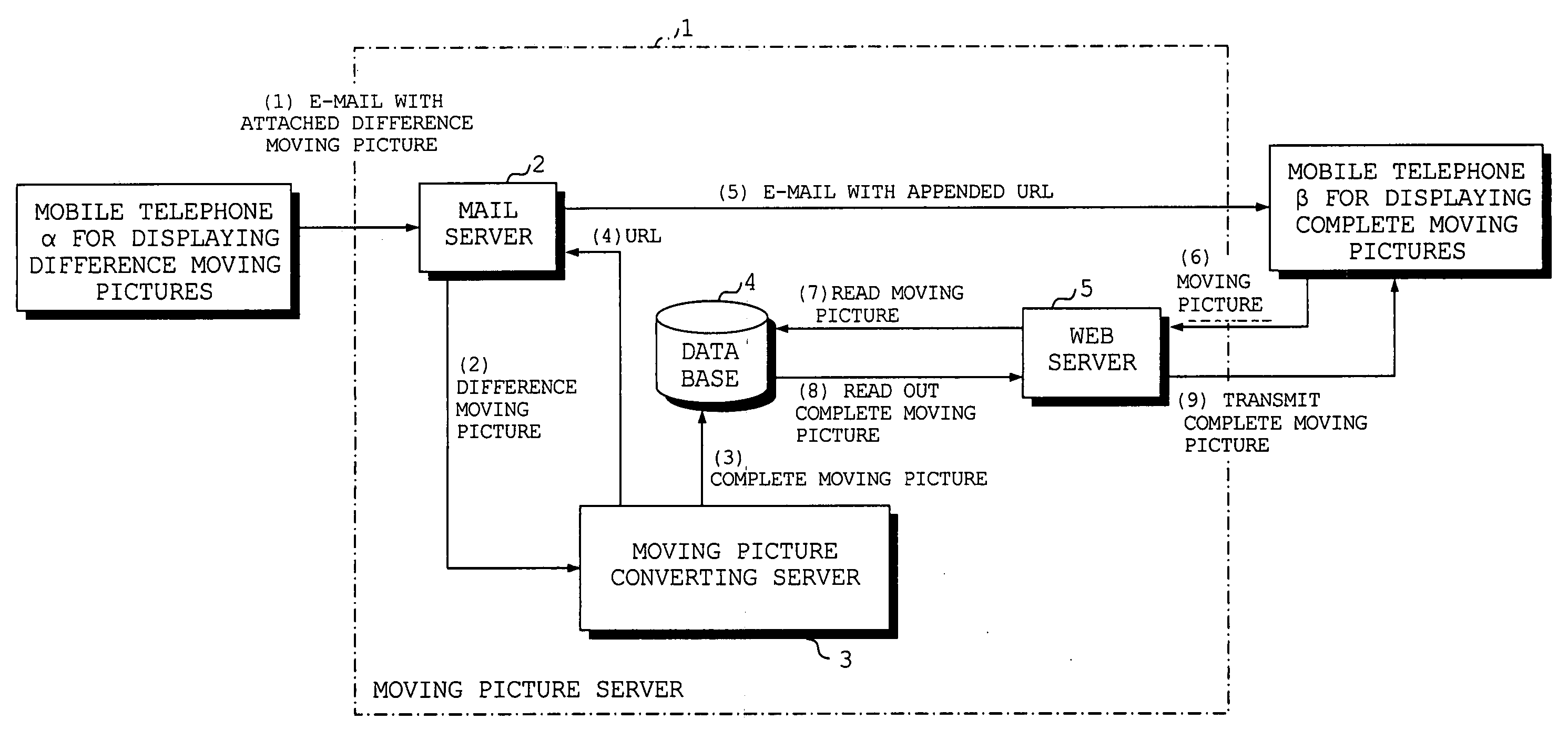 Moving picture server and method of controlling same