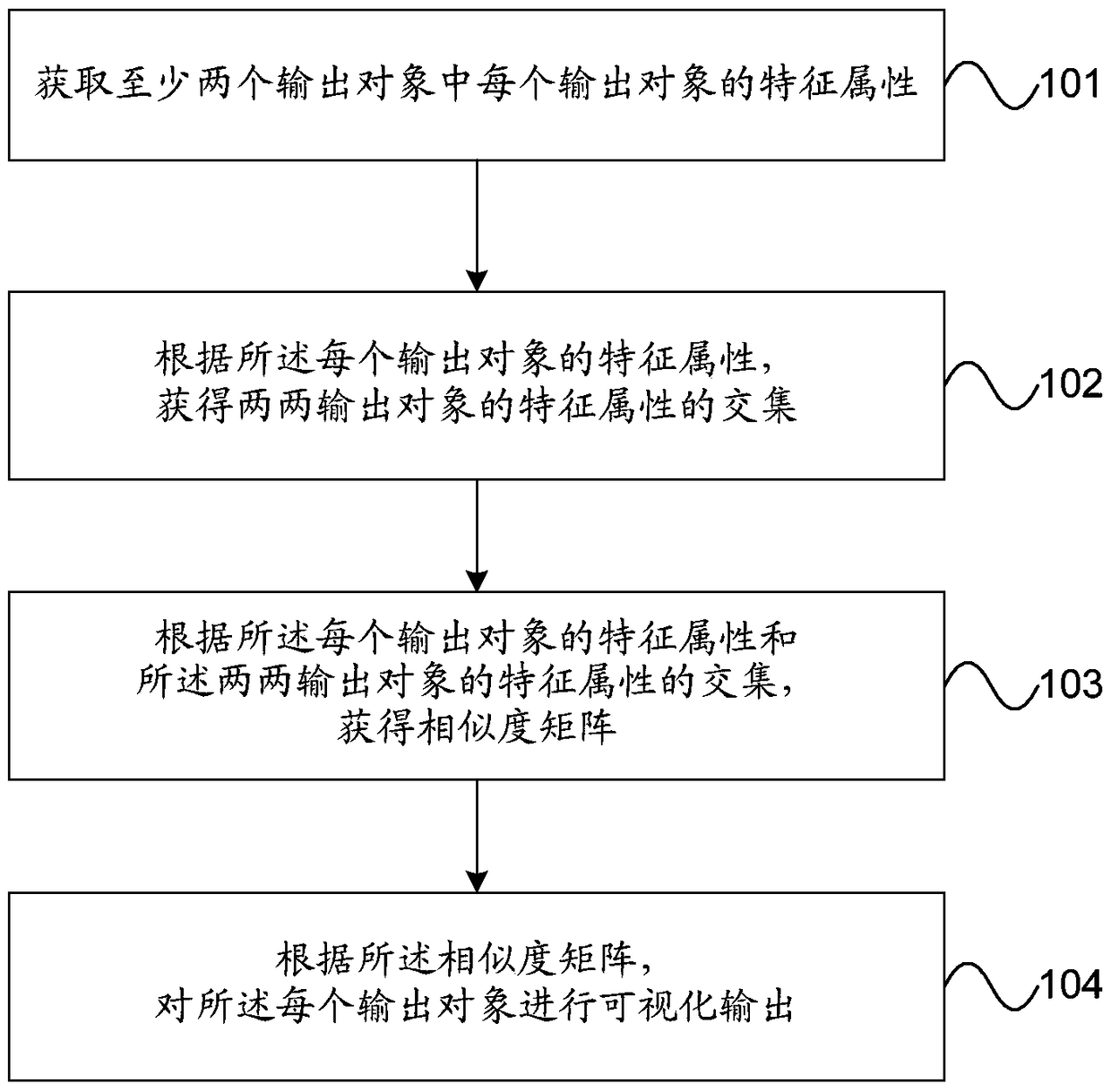 Data processing method and device for output object