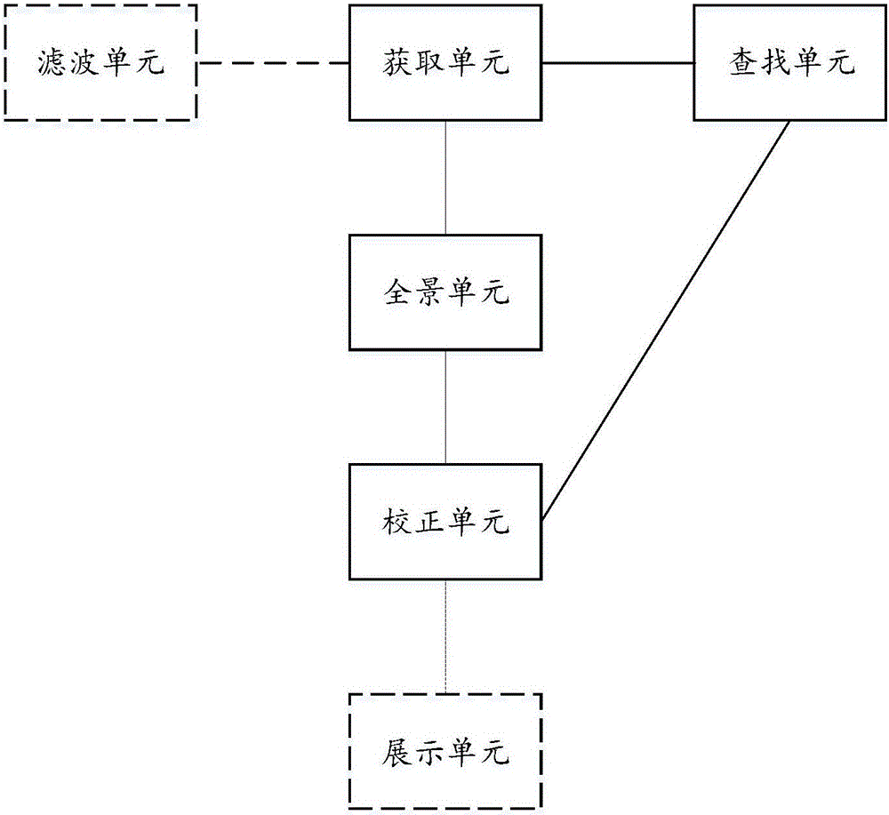 Method and device for correction of panorama video display visual angle