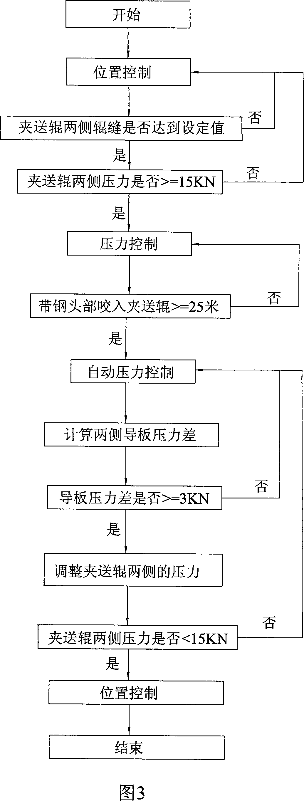 Withdrawal roll pressure control method for coiler